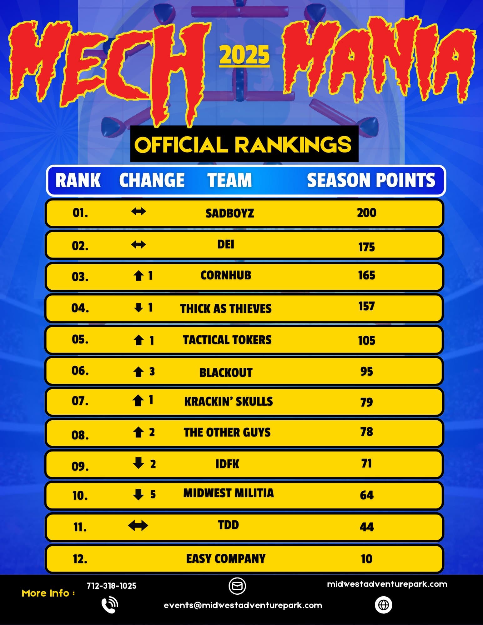 mechanical-paintball-league-standings-2025